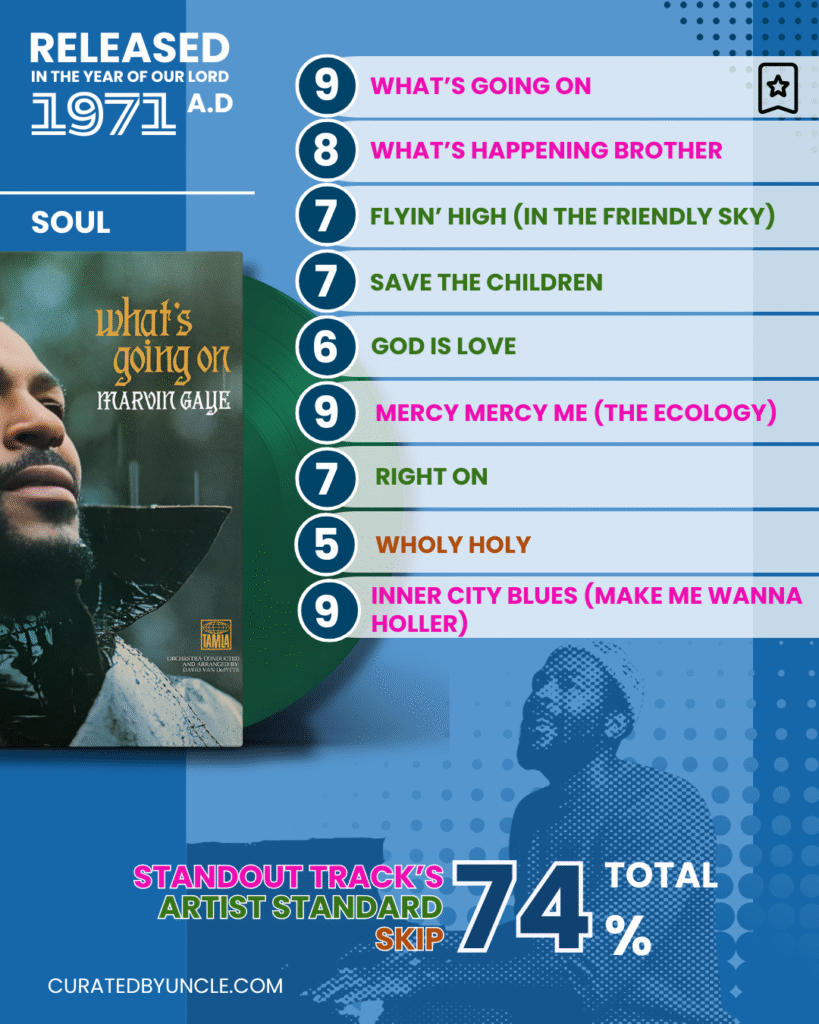 stylised image of marvin gaye with the album cover for whats going on with track listing and rankings