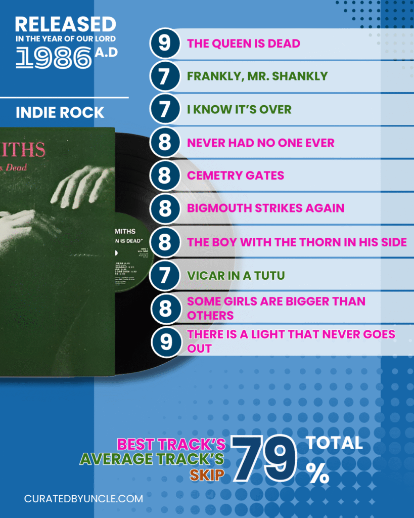 stylised image of morrissey and johnny marr from the smiths with the album cover for the queen is dead with track listings and rankings
