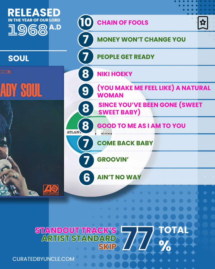 stylised image aretha franklin from the band hole with the album cover for the album lady soul with track listing and rankings