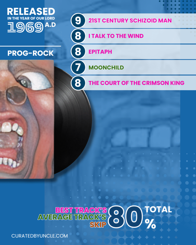 stylised image of the band king crimson with the album cover for in the court of the crimson king with album tracklist ranked