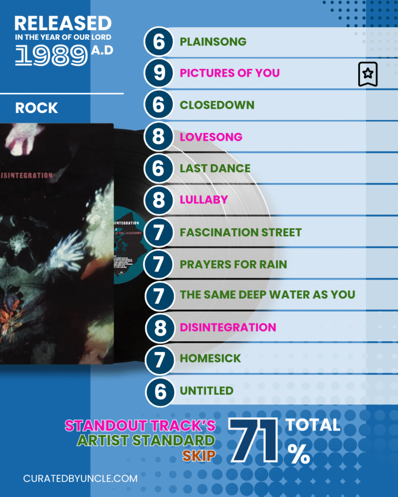 stylised image of Robert smith from the cure with the album cover for disintegration with track list and rankings