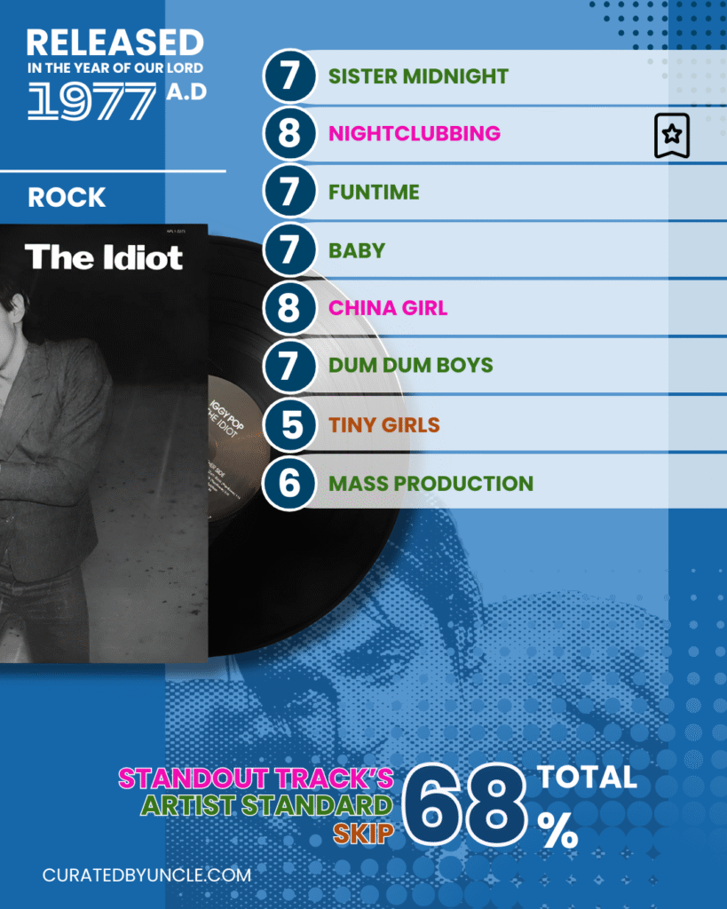 stylised image of iggy pop with the album cover for the idiot with track listing and rankings