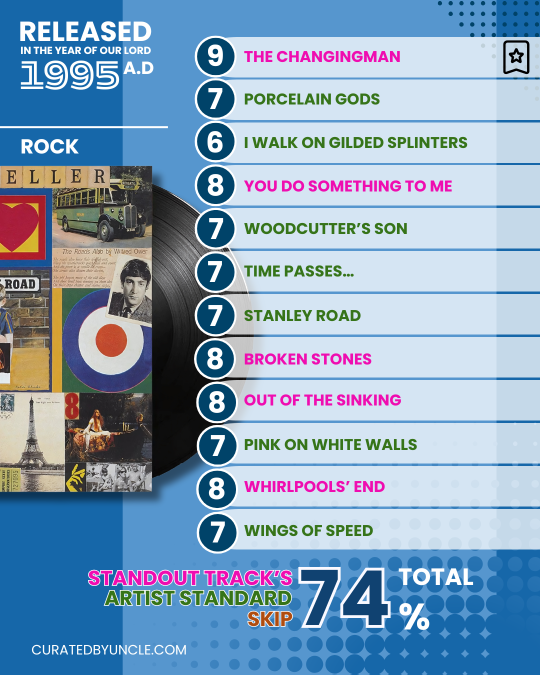 Paul Weller | Stanley Road Album Review | Curated By Uncle