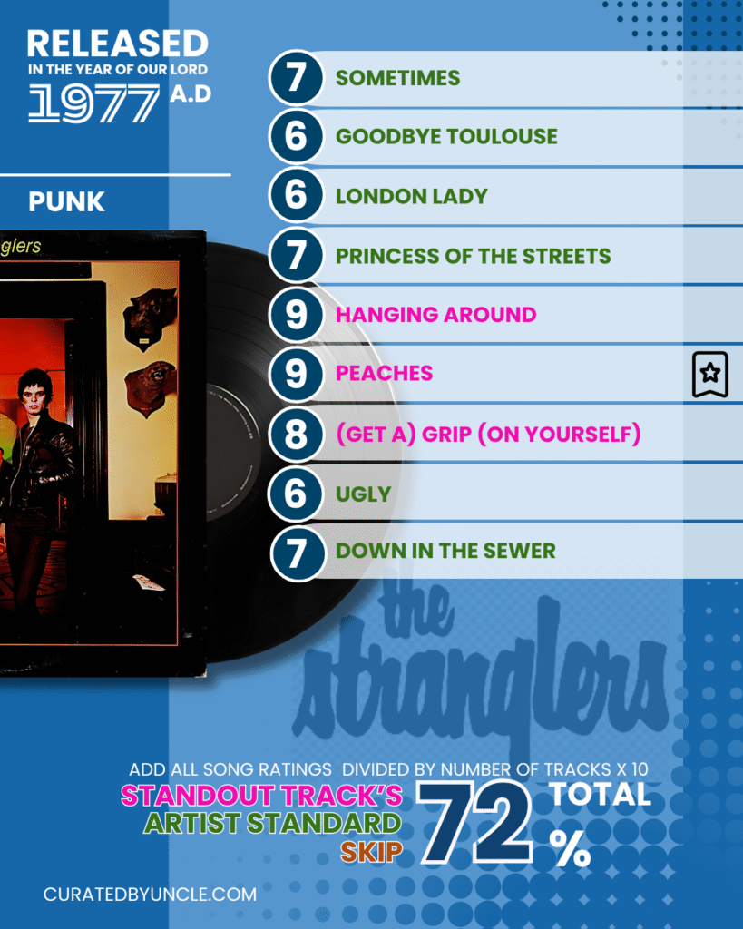 stylised image of the stranglers with the album cover for the album rattus norvegicus with track listing and rankings