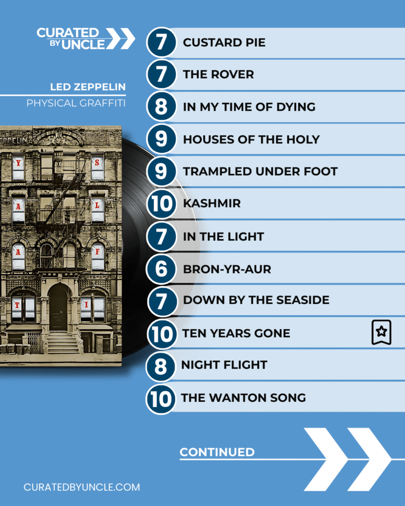 stylised image of robert plant and jimmy page from the band led zeppelin with the album cover for the album physical graffiti with track listing and ranking scores