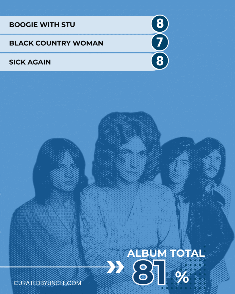 stylised image of robert plant and jimmy page from the band led zeppelin with the album cover for the album physical graffiti with track listing and ranking scores
